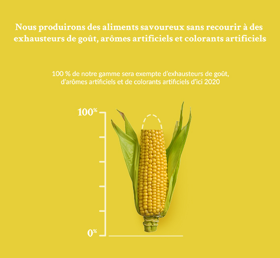 Aliments sans colorants ni arômes artificiels
